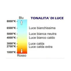 Lampadina Gea Led Gla091 Gx53 8w Led 760lm Luce Calda Luce Naturale Attacco Baionetta, Tonalità Luce 3000°k (luce Calda) -Offerta economica OSRAM || Paulmann || ATMOSPHERA 98653116 4